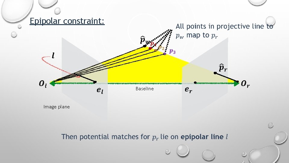 Epipolar constraint: Baseline Image plane 