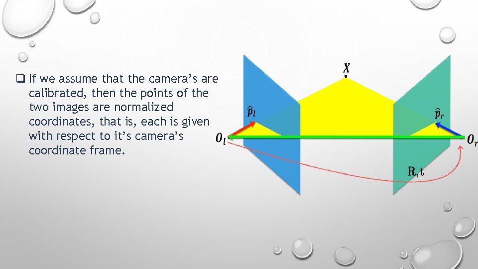 q If we assume that the camera’s are calibrated, then the points of the