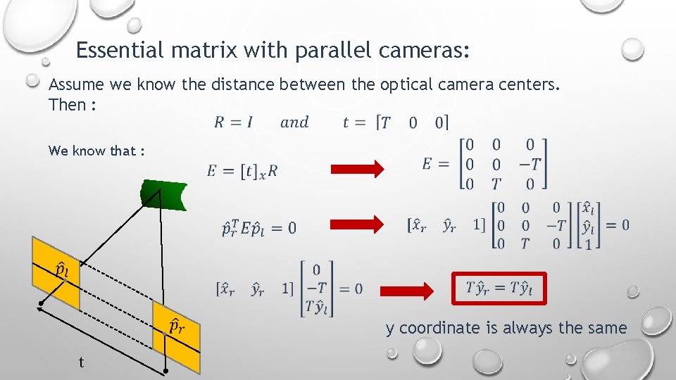 Essential matrix with parallel cameras: Assume we know the distance between the optical camera