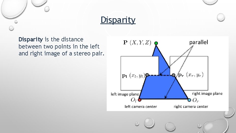 Disparity is the distance between two points in the left and right image of