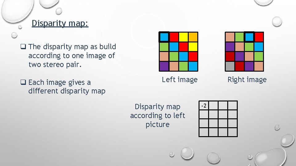 Disparity map: q The disparity map as build according to one image of two