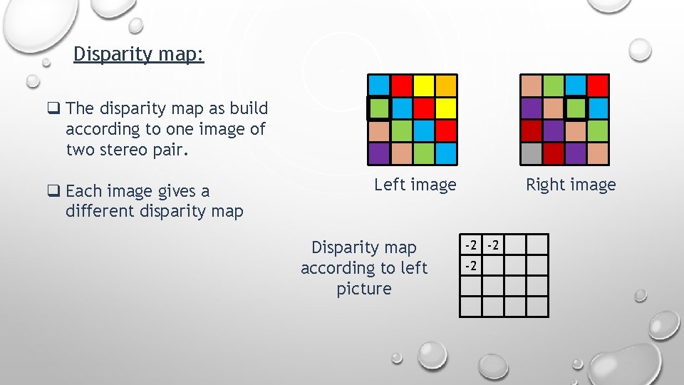 Disparity map: q The disparity map as build according to one image of two