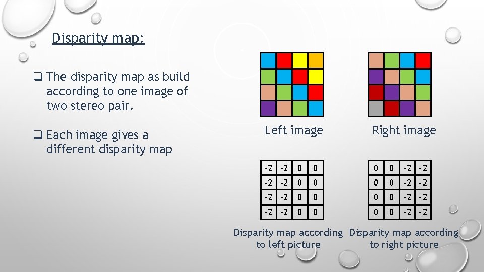 Disparity map: q The disparity map as build according to one image of two