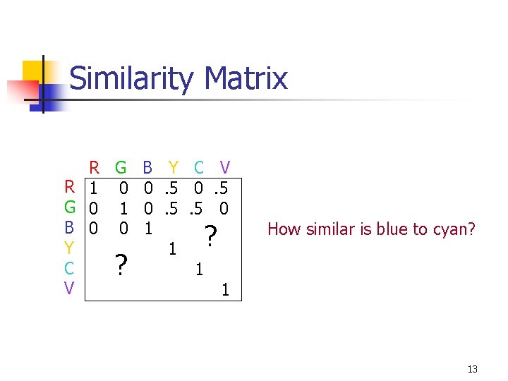 Similarity Matrix R G R 1 0 G 0 1 B 0 0 Y