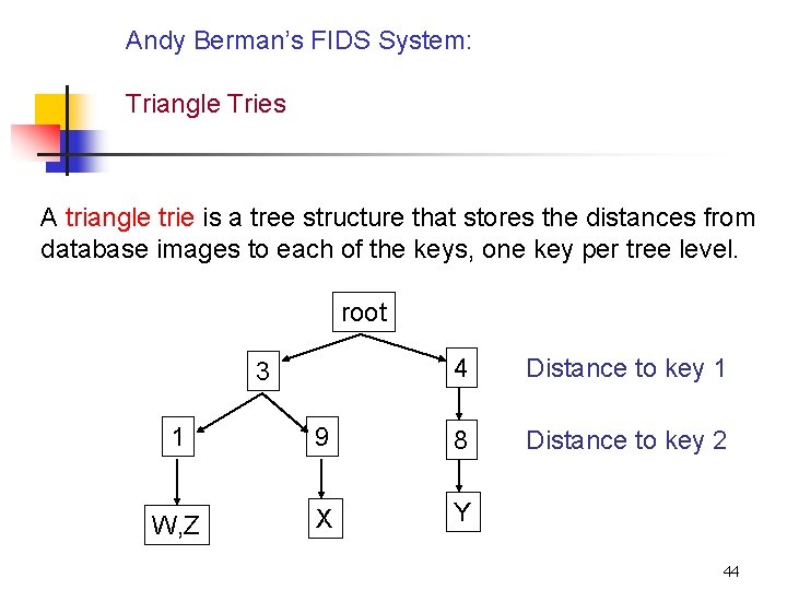 Andy Berman’s FIDS System: Triangle Tries A triangle trie is a tree structure that