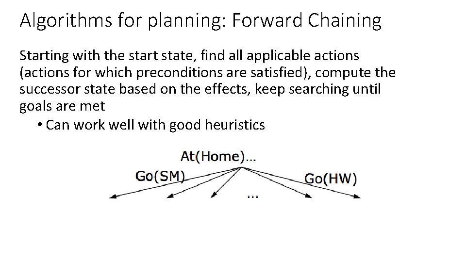 Algorithms for planning: Forward Chaining Starting with the start state, find all applicable actions