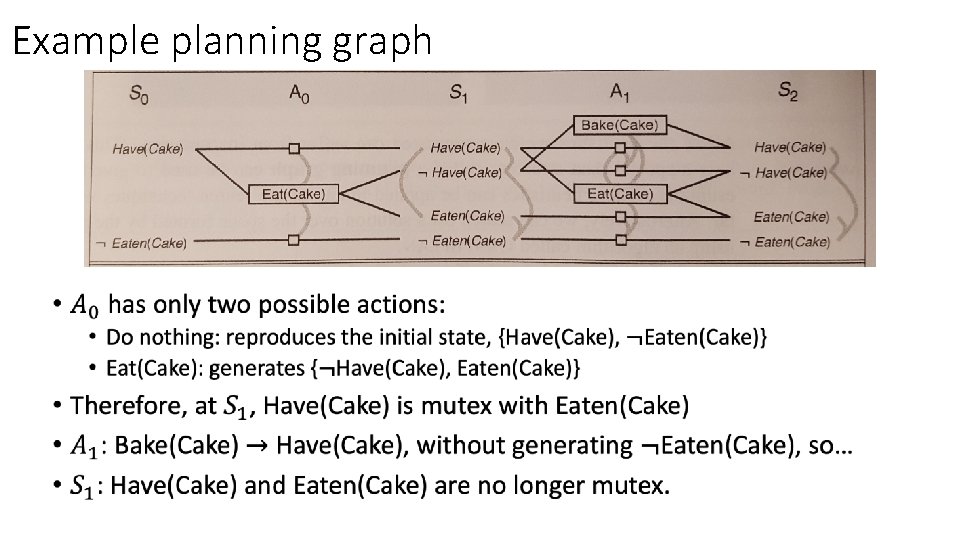 Example planning graph • 
