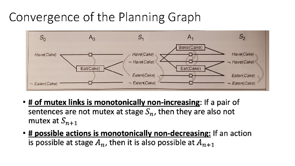 Convergence of the Planning Graph • 