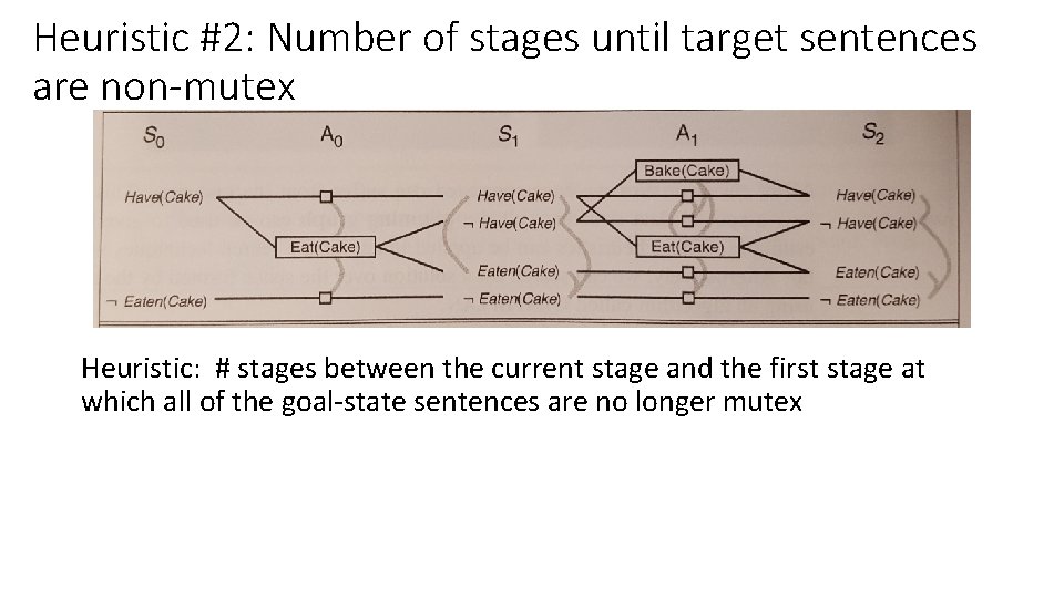 Heuristic #2: Number of stages until target sentences are non-mutex Heuristic: # stages between