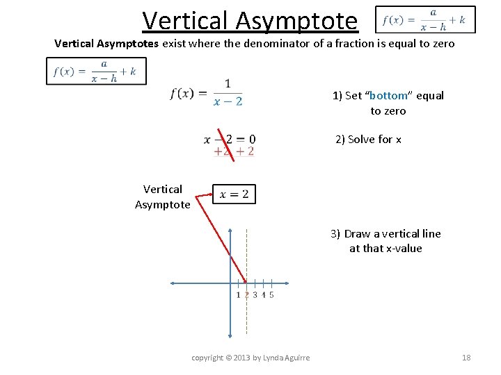 Vertical Asymptotes exist where the denominator of a fraction is equal to zero 1)