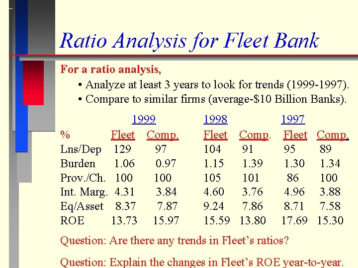 Ratio Analysis for Fleet Bank For a ratio analysis, • Analyze at least 3