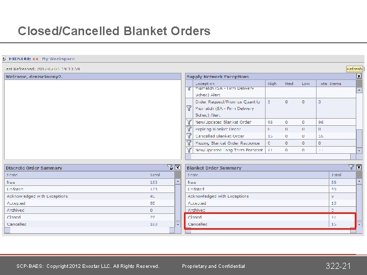 Closed/Cancelled Blanket Orders SCP-BAES: Copyright 2012 Exostar LLC. All Rights Reserved. Proprietary and Confidential