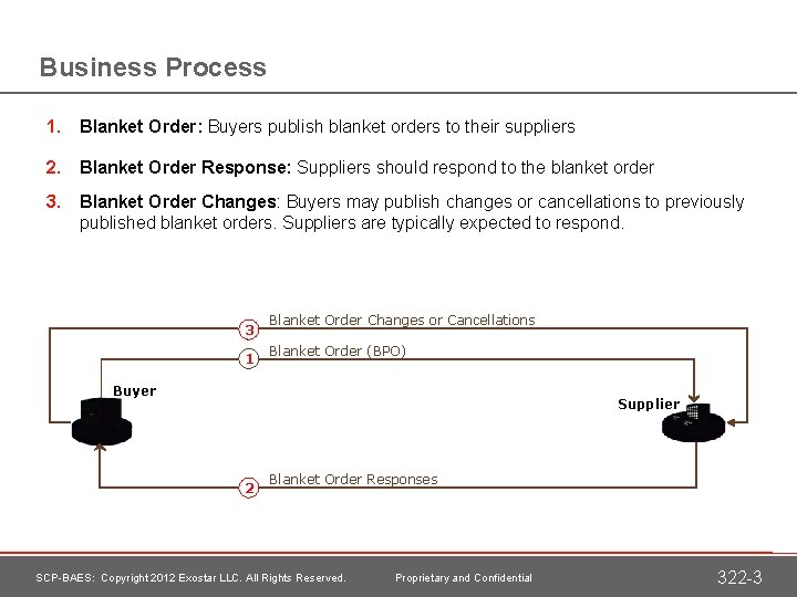 Business Process 1. Blanket Order: Buyers publish blanket orders to their suppliers 2. Blanket