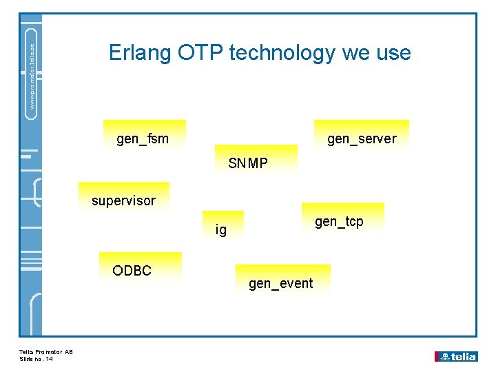 www. promotor. telia. se Erlang OTP technology we use gen_fsm gen_server SNMP supervisor gen_tcp