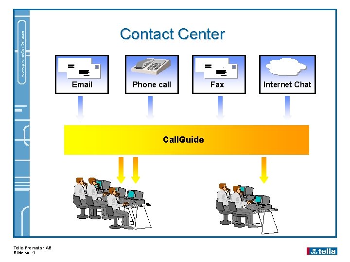 www. promotor. telia. se Contact Center Email Phone call Call. Guide Telia Promotor AB