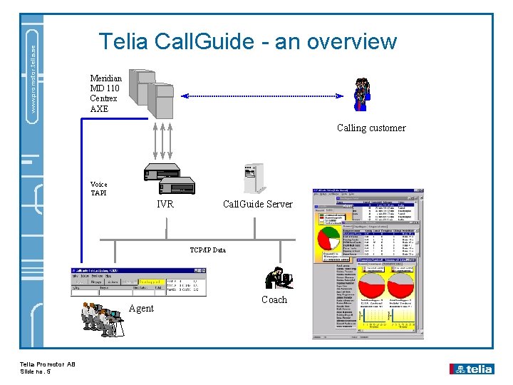 www. promotor. telia. se Telia Call. Guide - an overview Meridian MD 110 Centrex