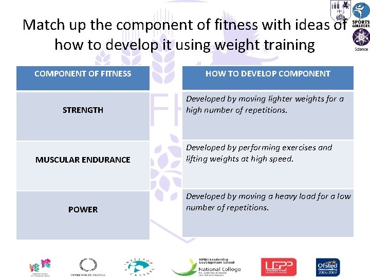 Match up the component of fitness with ideas of how to develop it using