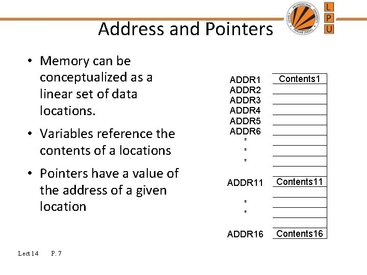 Address and Pointers • Memory can be conceptualized as a linear set of data