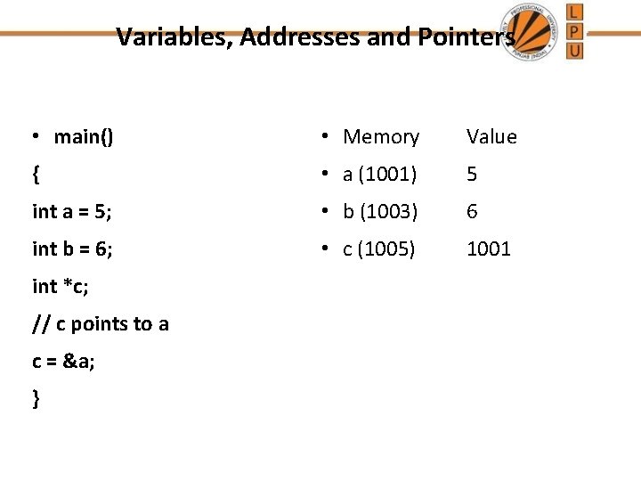 Variables, Addresses and Pointers • main() • Memory Value { • a (1001) 5