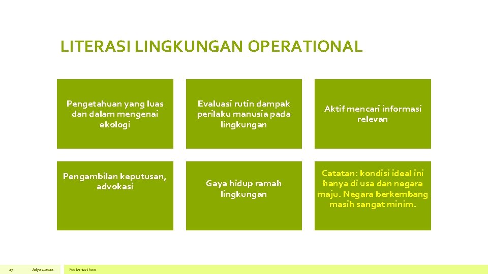 LITERASI LINGKUNGAN OPERATIONAL Pengetahuan yang luas dan dalam mengenai ekologi Pengambilan keputusan, advokasi 17