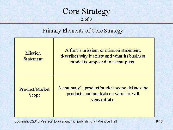 Core Strategy 2 of 3 Primary Elements of Core Strategy Mission Statement Product/Market Scope