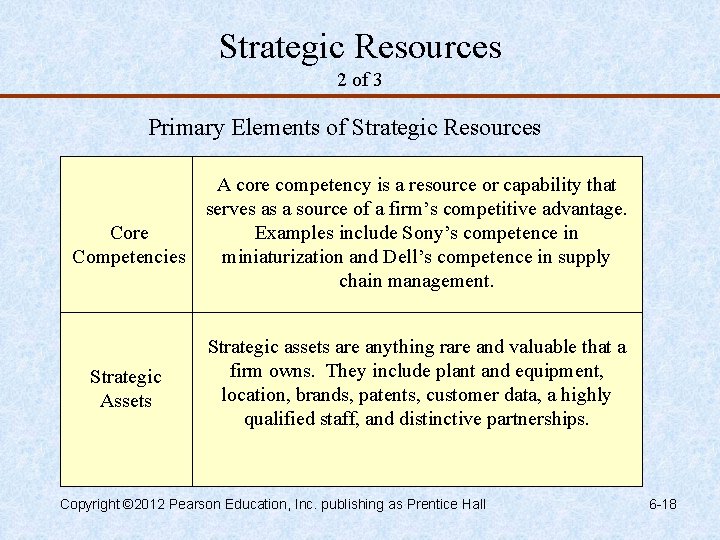 Strategic Resources 2 of 3 Primary Elements of Strategic Resources Core Competencies Strategic Assets