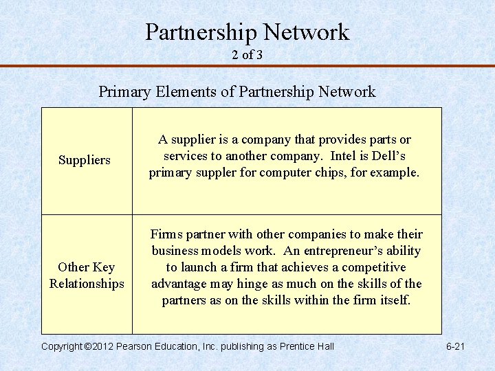 Partnership Network 2 of 3 Primary Elements of Partnership Network Suppliers Other Key Relationships