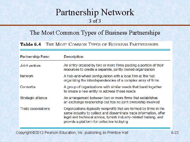 Partnership Network 3 of 3 The Most Common Types of Business Partnerships Copyright ©