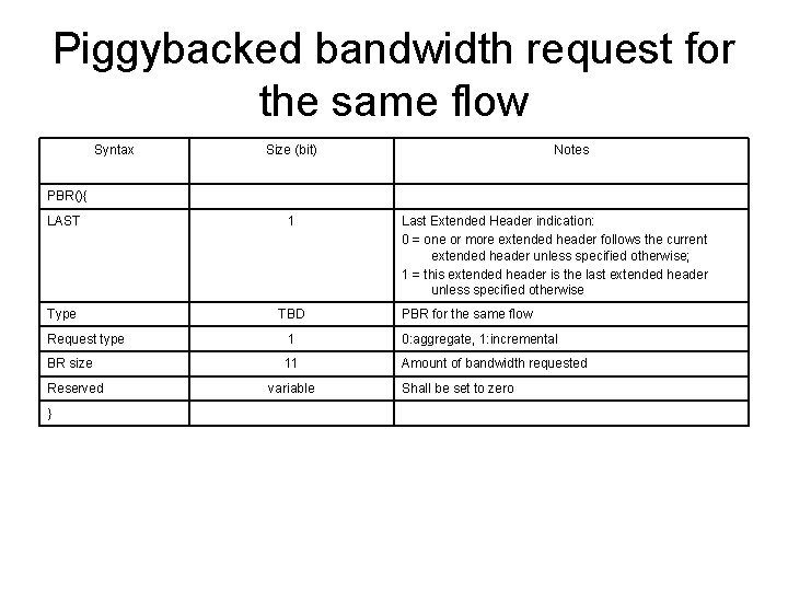 Extended header for piggybacked bandwidth request P 80216