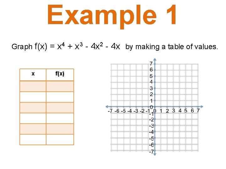 Example 1 Graph f(x) = x 4 + x 3 - 4 x 2