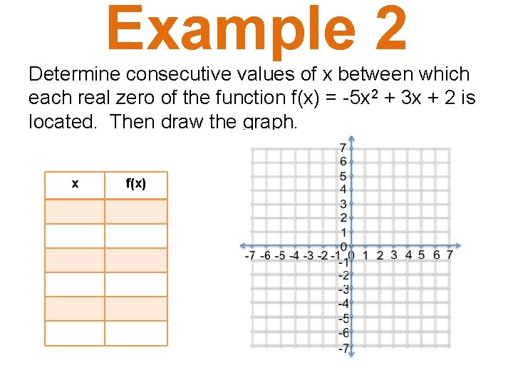 Example 2 Determine consecutive values of x between which each real zero of the