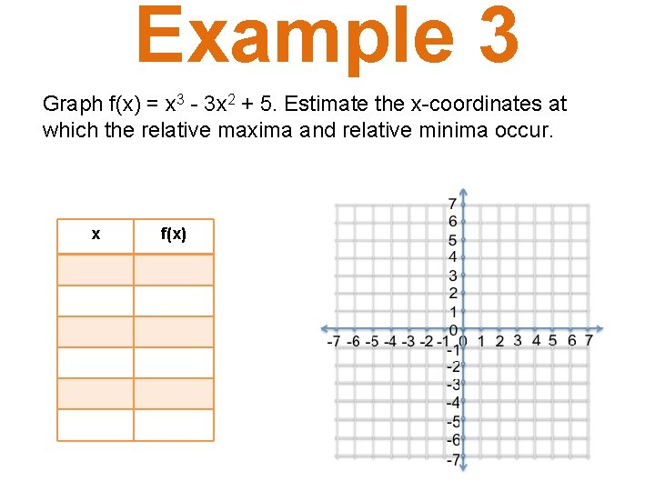 Example 3 Graph f(x) = x 3 - 3 x 2 + 5. Estimate