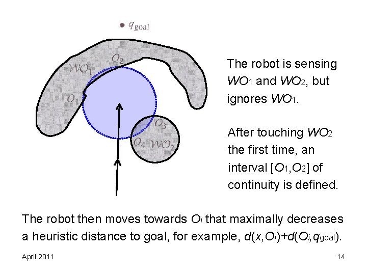 The robot is sensing WO 1 and WO 2, but ignores WO 1. After The robot is sensing WO 1 and WO 2, but ignores WO 1. After