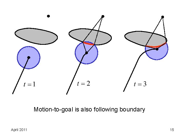 Motion-to-goal is also following boundary April 2011 15 Motion-to-goal is also following boundary April 2011 15