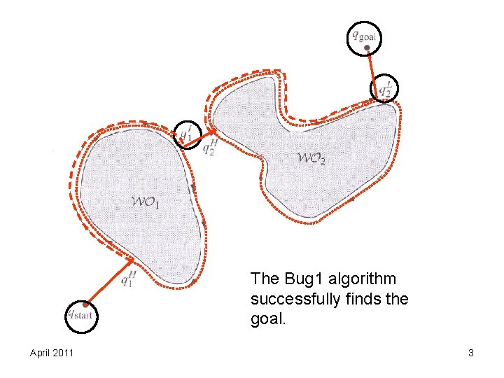 The Bug 1 algorithm successfully finds the goal. April 2011 3 The Bug 1 algorithm successfully finds the goal. April 2011 3