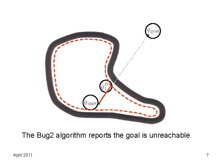 The Bug 2 algorithm reports the goal is unreachable. April 2011 7 The Bug 2 algorithm reports the goal is unreachable. April 2011 7