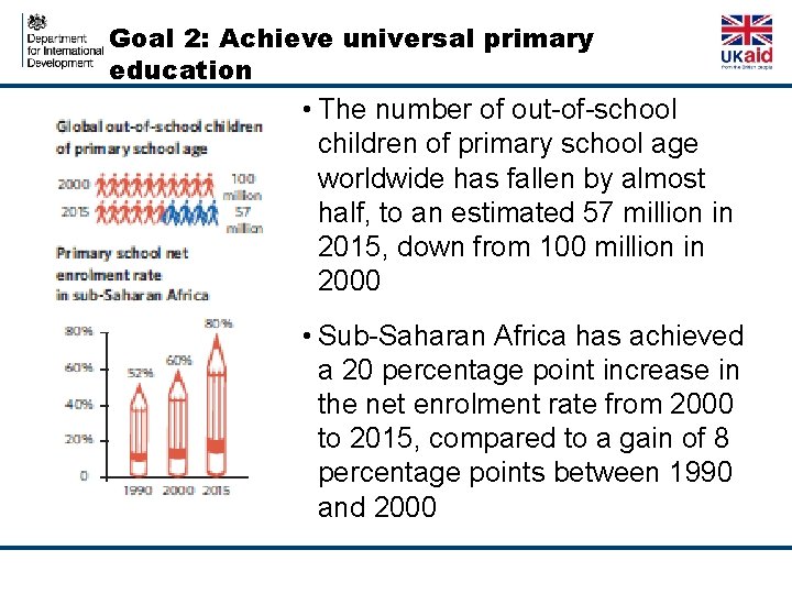 Goal 2: Achieve universal primary education • The number of out-of-school children of primary