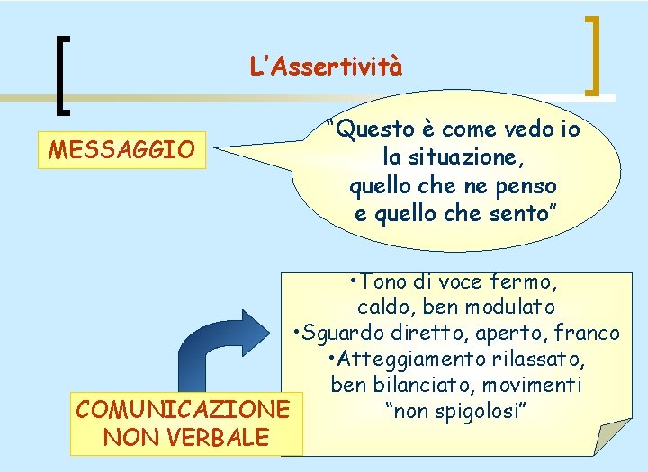 L’Assertività MESSAGGIO “Questo è come vedo io la situazione, quello che ne penso e