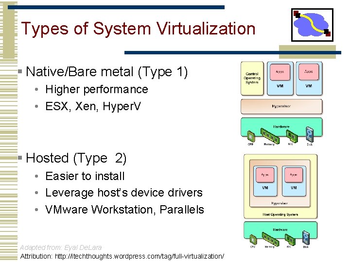 Types of System Virtualization § Native/Bare metal (Type 1) • Higher performance • ESX,