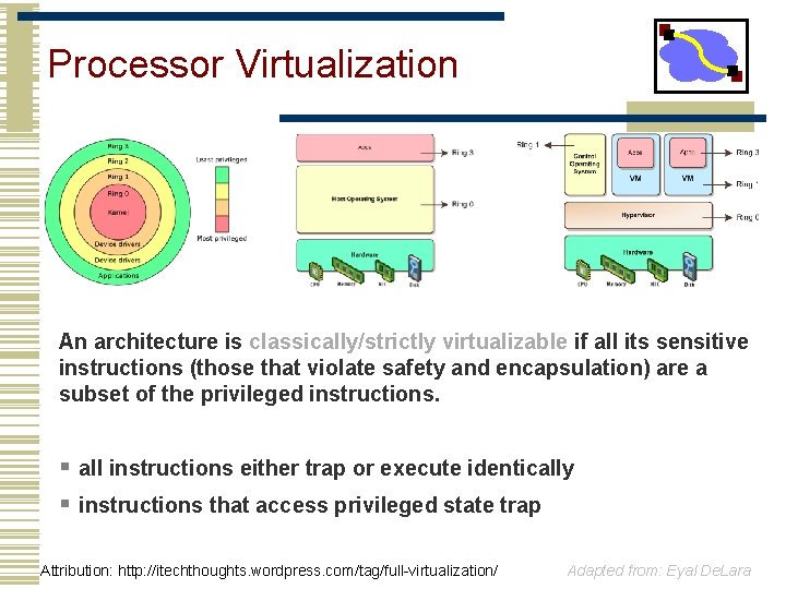 Processor Virtualization An architecture is classically/strictly virtualizable if all its sensitive instructions (those that