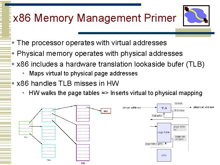 x 86 Memory Management Primer § The processor operates with virtual addresses § Physical