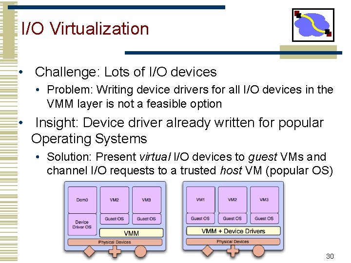 I/O Virtualization • Challenge: Lots of I/O devices • Problem: Writing device drivers for