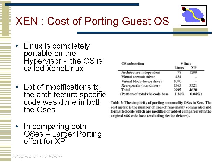 XEN : Cost of Porting Guest OS • Linux is completely portable on the