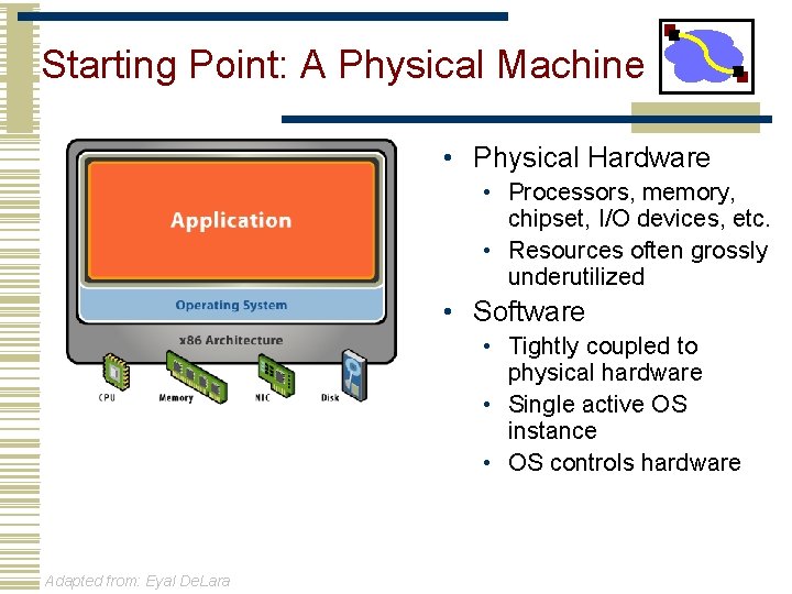 Starting Point: A Physical Machine • Physical Hardware • Processors, memory, chipset, I/O devices,