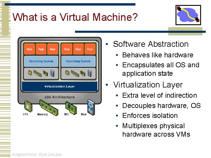 What is a Virtual Machine? • Software Abstraction • Behaves like hardware • Encapsulates