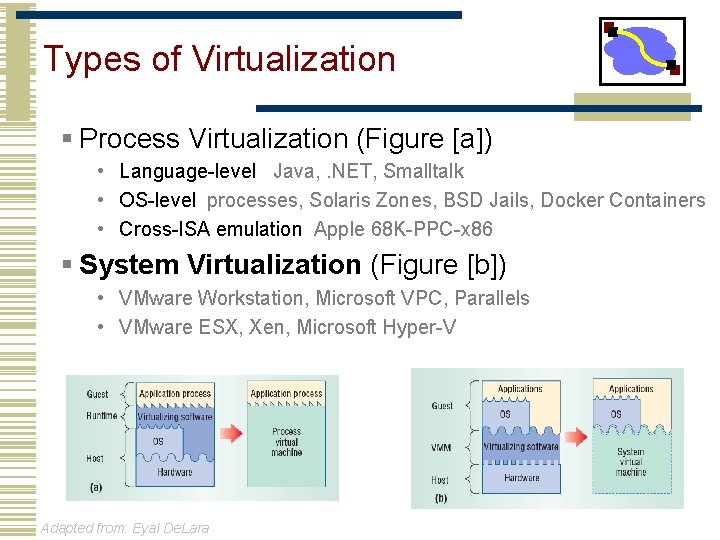 Types of Virtualization § Process Virtualization (Figure [a]) • Language-level Java, . NET, Smalltalk