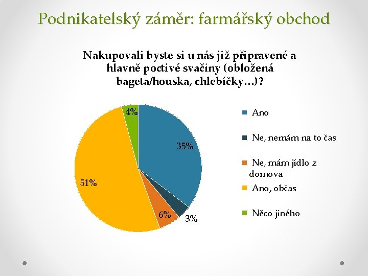 Podnikatelský záměr: farmářský obchod Nakupovali byste si u nás již připravené a hlavně poctivé