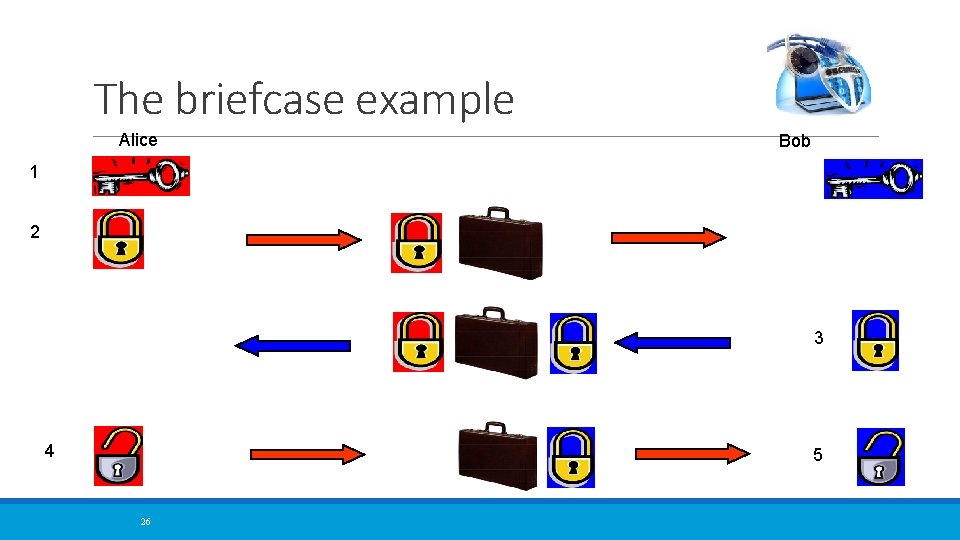 The briefcase example Alice Bob 1 2 3 4 5 26 