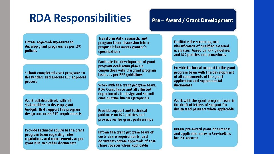 RDA Responsibilities Obtain approval/signatures to develop grant programs as per LSC policies Submit completed