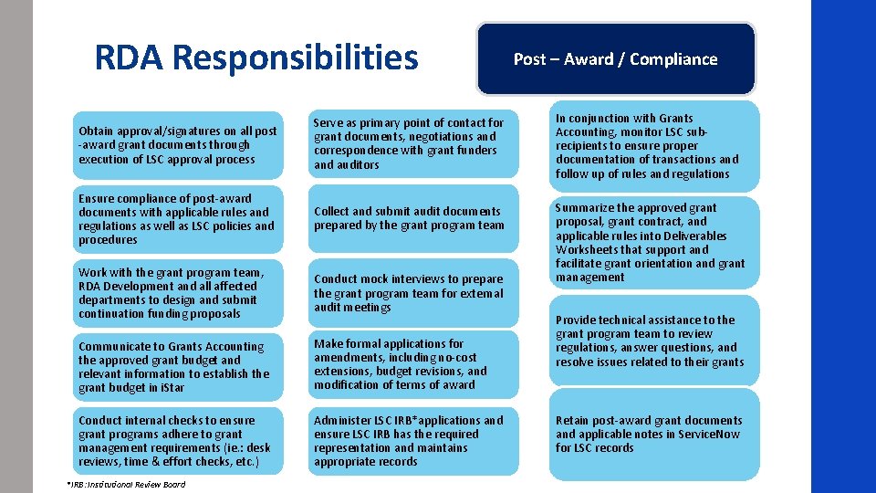 RDA Responsibilities Post – Award / Compliance Obtain approval/signatures on all post -award grant